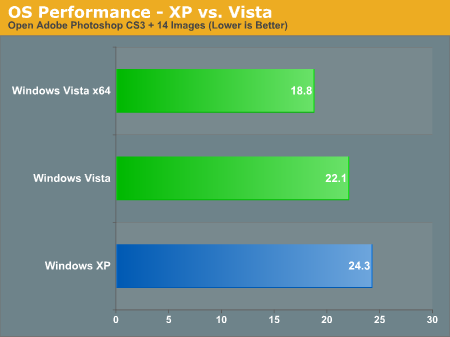 OS Performance - XP vs. Vista